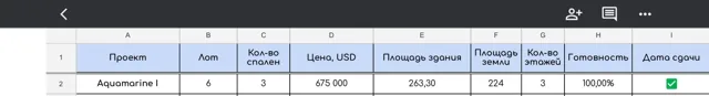 Та же вилла в шахматке застройщика – строка целиком